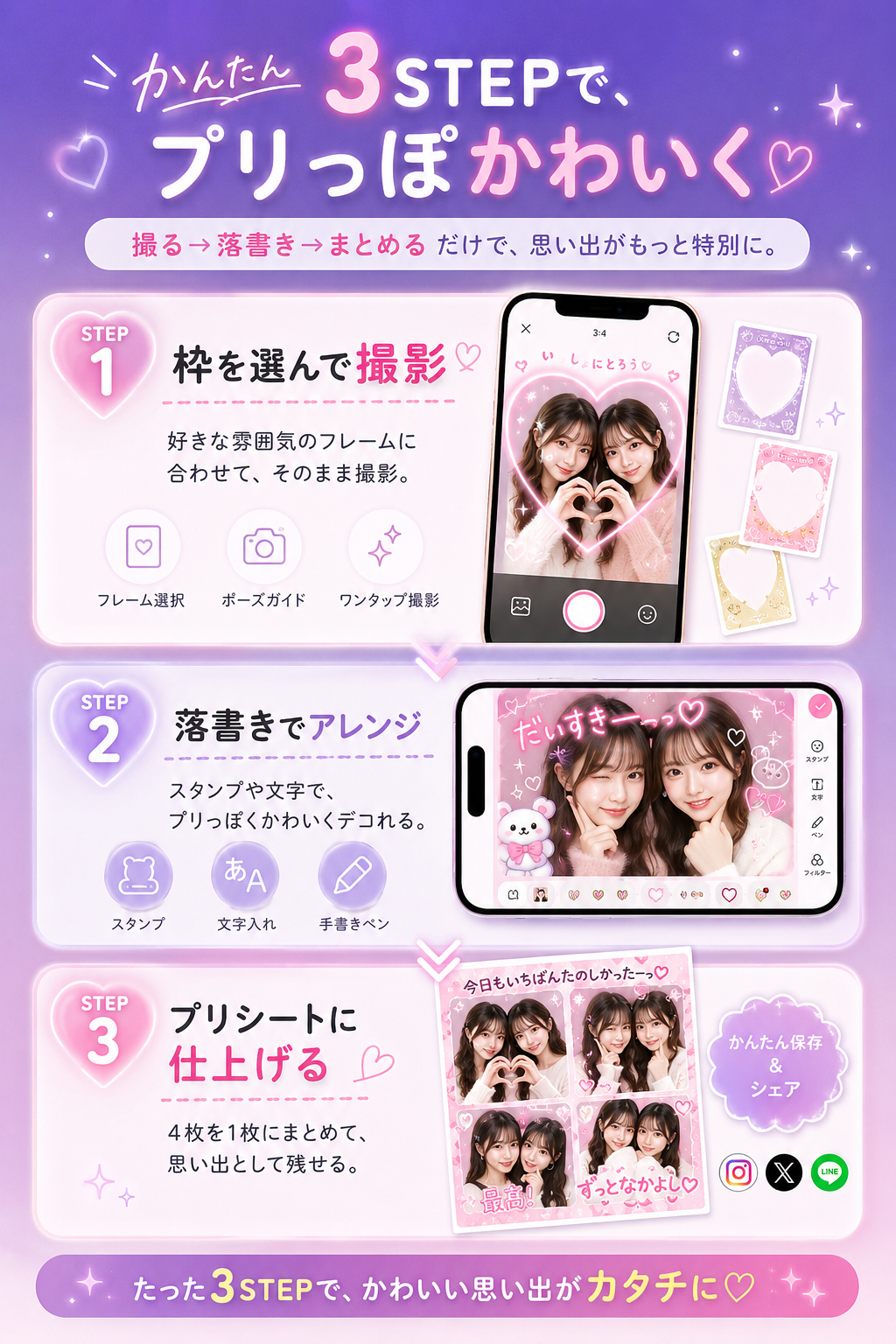 かんたん3STEPで、撮る、落書き、まとめるだけでプリっぽくかわいく仕上げる説明画像